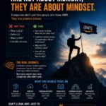 AWS Interview Bukan Ujian Hafalan. Dia Nak Tengok Cara Ko Fikir.
